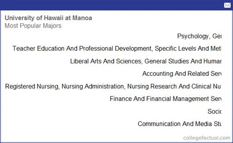 university of hawaii degrees|university of hawaii majors offered.